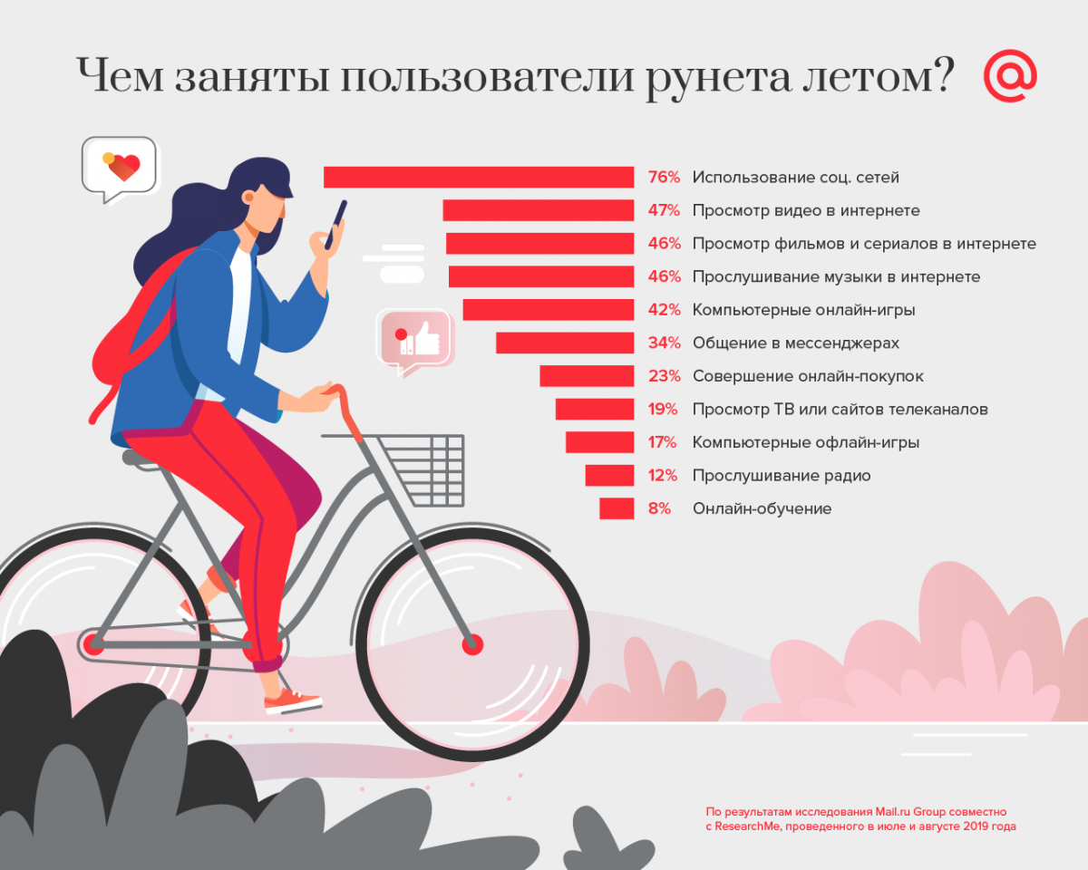 2. Инфографика: Чем заняты пользователи рунета летом